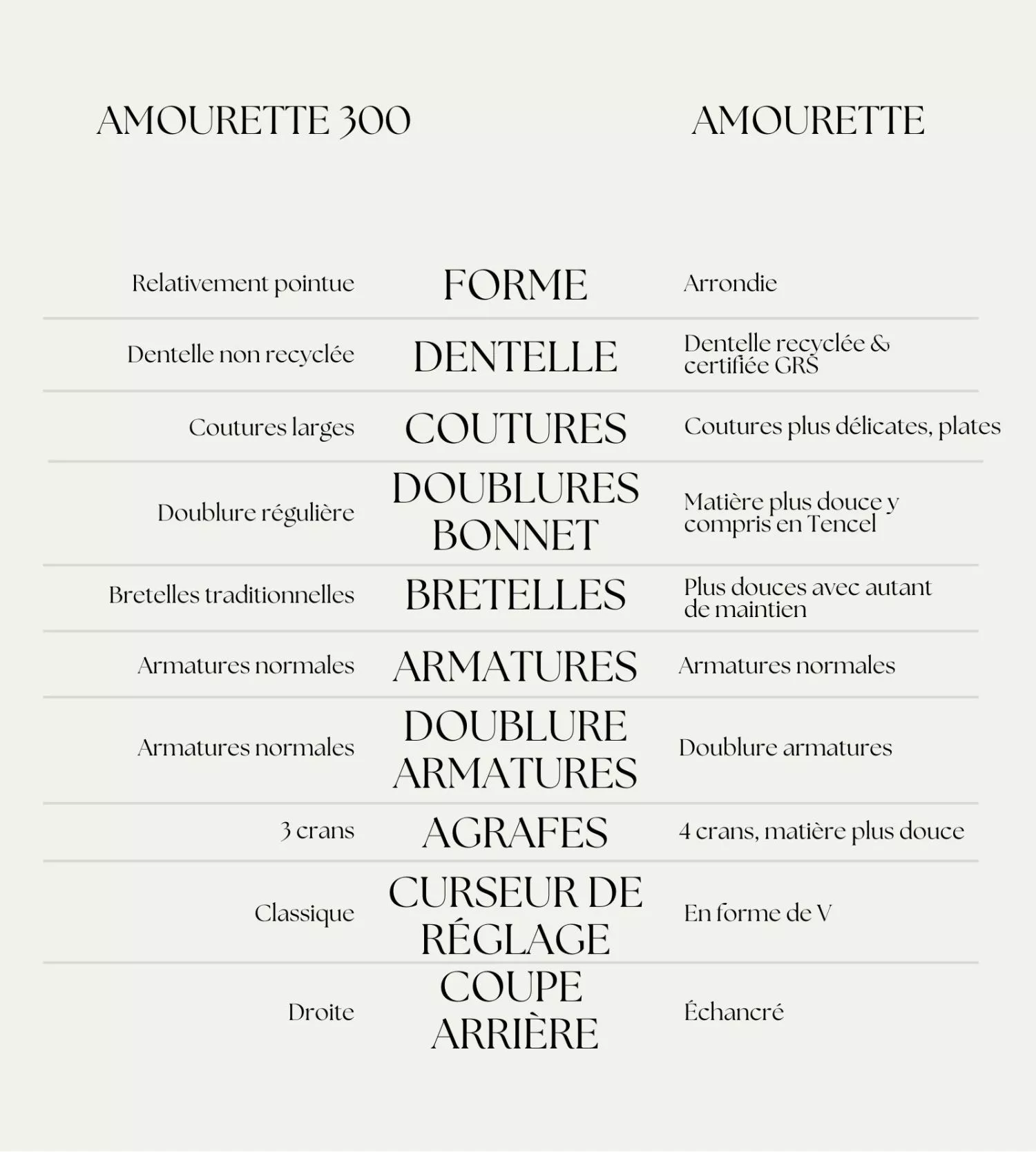 Triumph Soutien Gorge Sans Armatures Amourette Blanc 4 Triumph Soutien Gorge Sans Armatures Amourette Blanc – Image 2