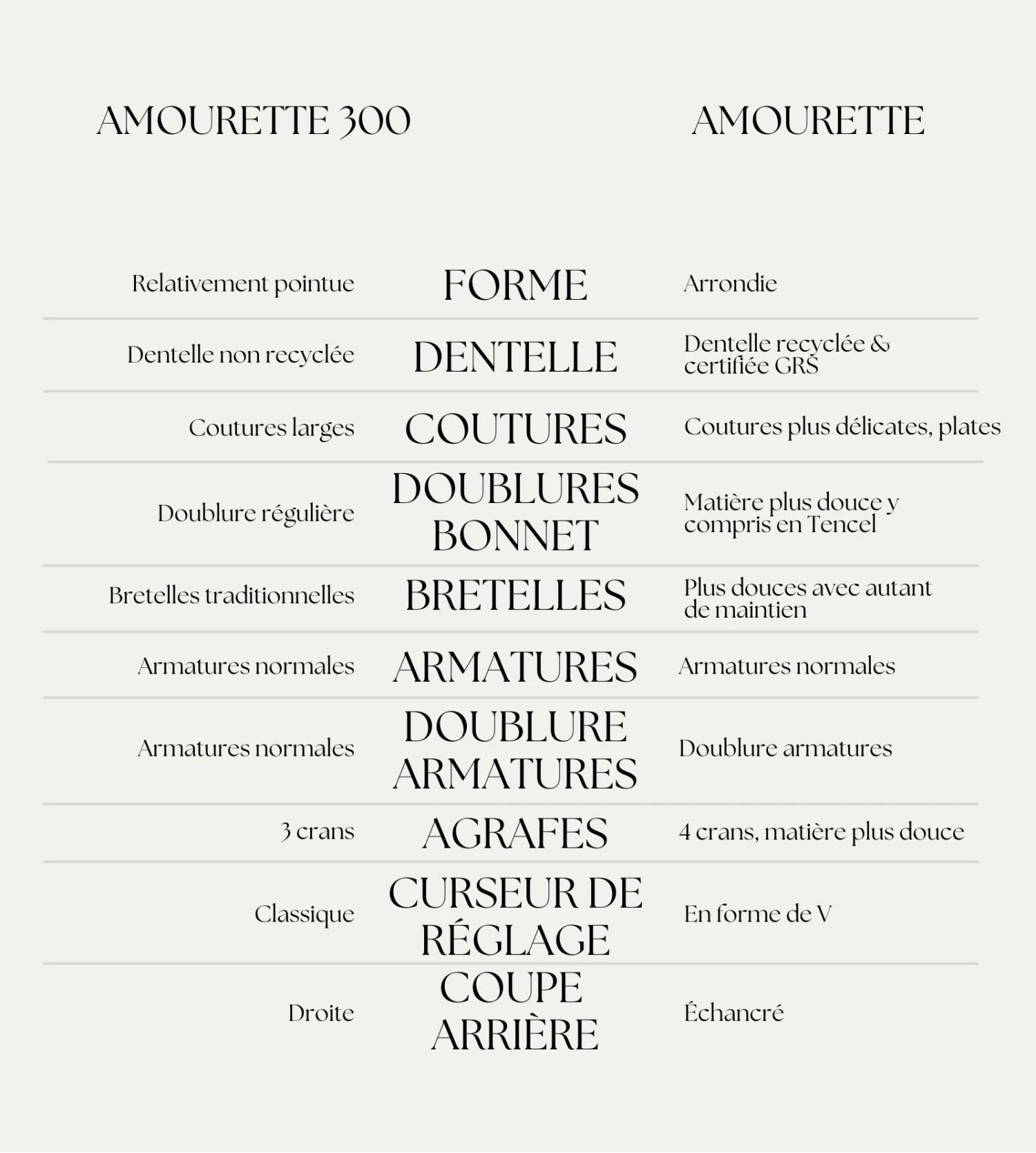 Triumph Soutien Gorge Sans Armatures Amourette Martini Olive 10 Triumph Soutien Gorge Sans Armatures Amourette Martini Olive – Image 8