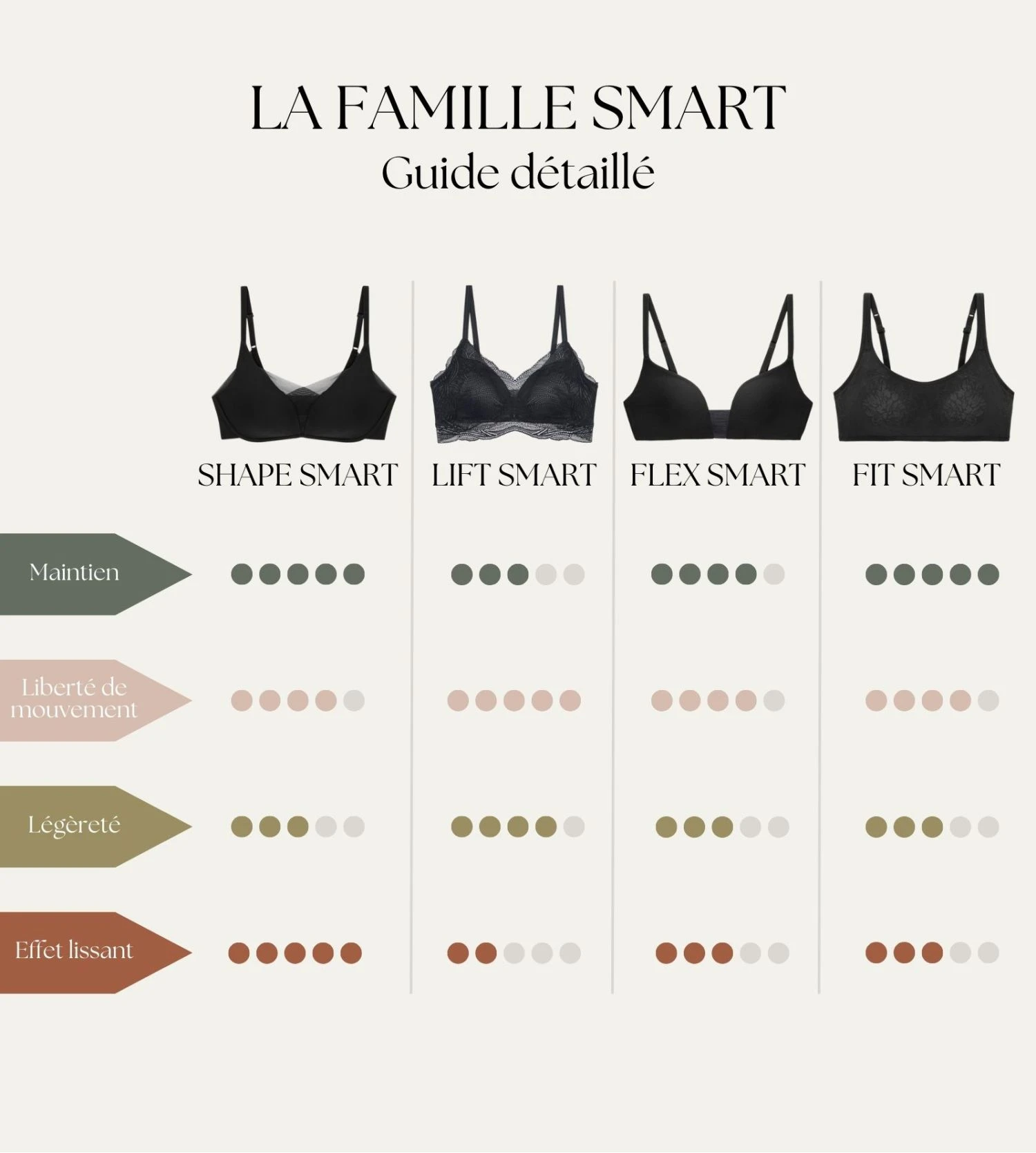 Triumph Soutien-gorge Ampliforme Fit Smart Spicy Red 8 Triumph Soutien-gorge Ampliforme Fit Smart Spicy Red – Image 6