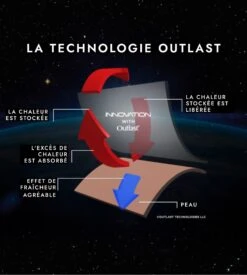 Impetus Innovation Blanc – T-shirt de Sport Thermorégulateur NASA Outlast Col Rond 11 Impetus Innovation Blanc – T-shirt de Sport Thermorégulateur NASA Outlast Col Rond -Lingerie Sipp t shirt homme isolant innovation 01 blanc 4